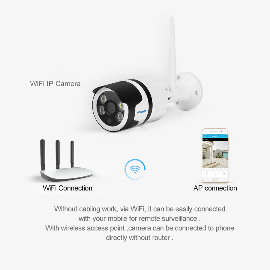 Wireless surveillance camera | Decor Gifts and More